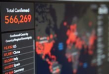 mobile call analysis regional