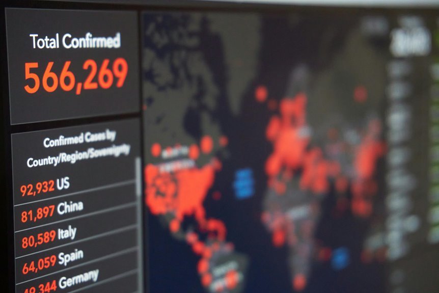 mobile call analysis regional